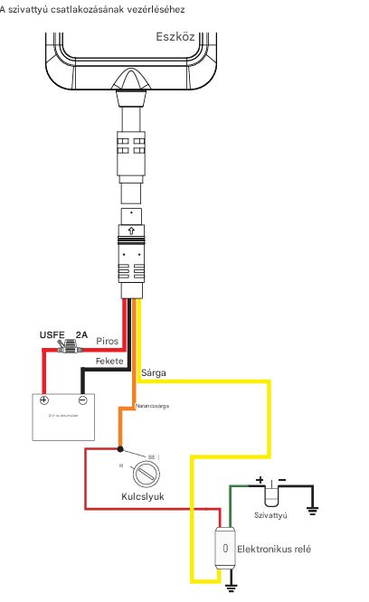 moplus_bekot2.png Moplus 0700 motorkerékpár GPS nyomkövető
